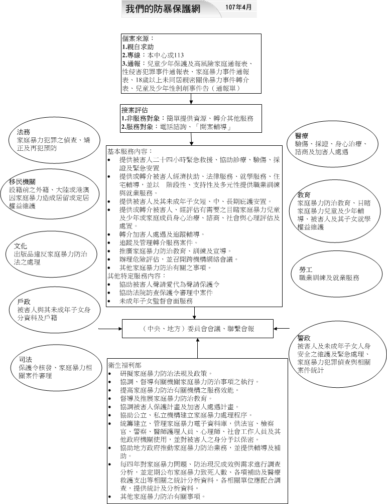 我們的防暴保護網 圖片說明如下所敘